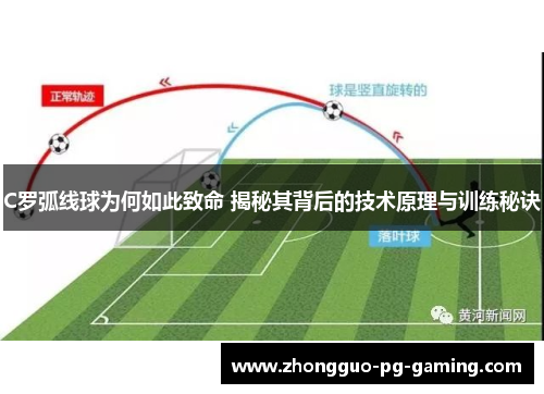 C罗弧线球为何如此致命 揭秘其背后的技术原理与训练秘诀 C罗弧线球为何如此致命 揭秘其背后的技术原理与训练秘诀