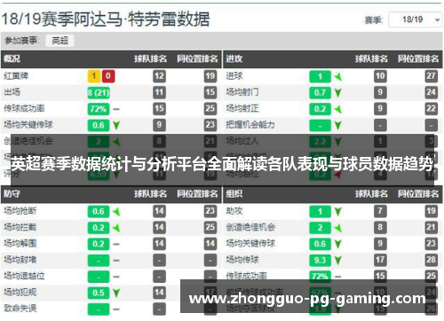 英超赛季数据统计与分析平台全面解读各队表现与球员数据趋势 英超赛季数据统计与分析平台全面解读各队表现与球员数据趋势