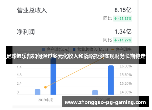 足球俱乐部如何通过多元化收入和战略投资实现财务长期稳定 足球俱乐部如何通过多元化收入和战略投资实现财务长期稳定