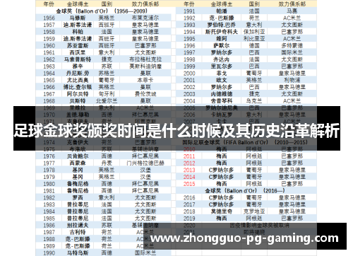 足球金球奖颁奖时间是什么时候及其历史沿革解析