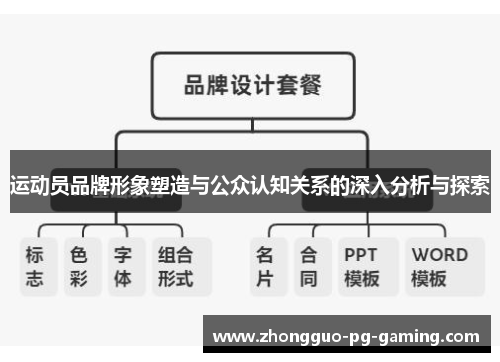 运动员品牌形象塑造与公众认知关系的深入分析与探索
