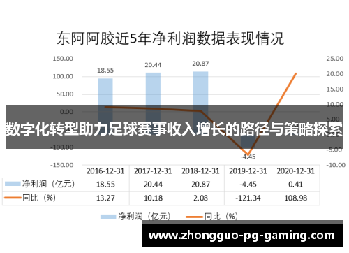 数字化转型助力足球赛事收入增长的路径与策略探索
