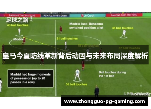 皇马今夏防线革新背后动因与未来布局深度解析 皇马今夏防线革新背后动因与未来布局深度解析