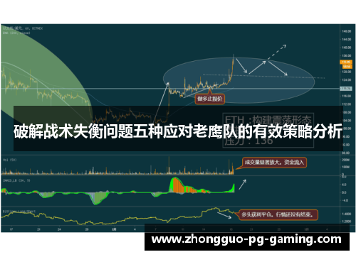 破解战术失衡问题五种应对老鹰队的有效策略分析 破解战术失衡问题五种应对老鹰队的有效策略分析