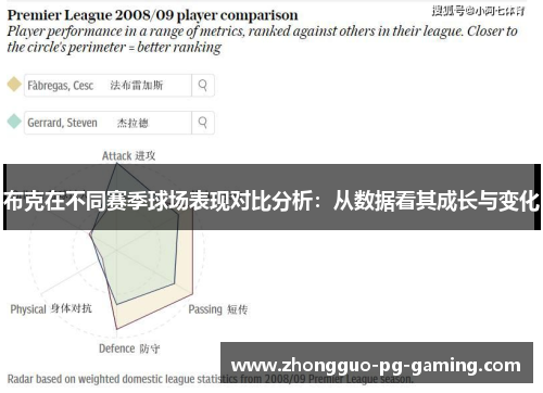 布克在不同赛季球场表现对比分析:从数据看其成长与变化 布克在不同赛季球场表现对比分析:从数据看其成长与变化