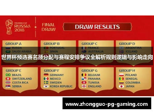 世界杯预选赛名额分配与赛程安排争议全解析规则逻辑与影响走向